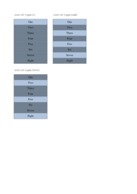 pdfHTML (iText 7 add-on) Preview